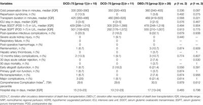 Beyond the Concepts of Elder and Marginal in DCD Liver Transplantation: A Prospective Observational Matched-Cohort Study in the Italian Clinical Setting